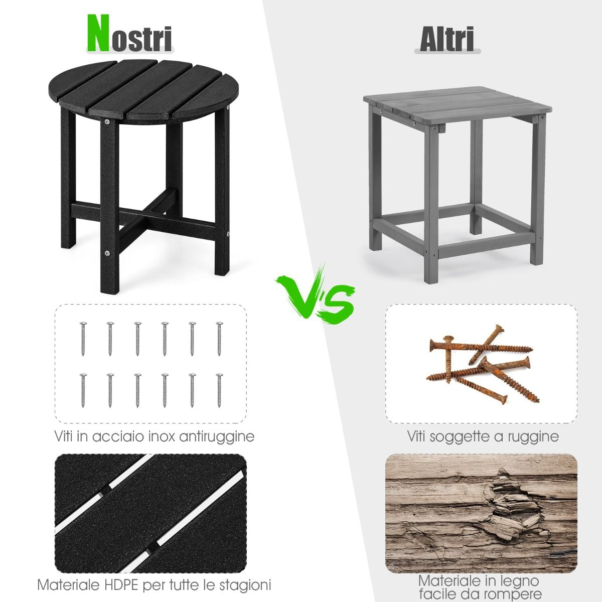 Tavolino Rotondo Da Esterno per Patio Portico, Tavolo Adirondack in HDPE Resistente Alle Intemperie