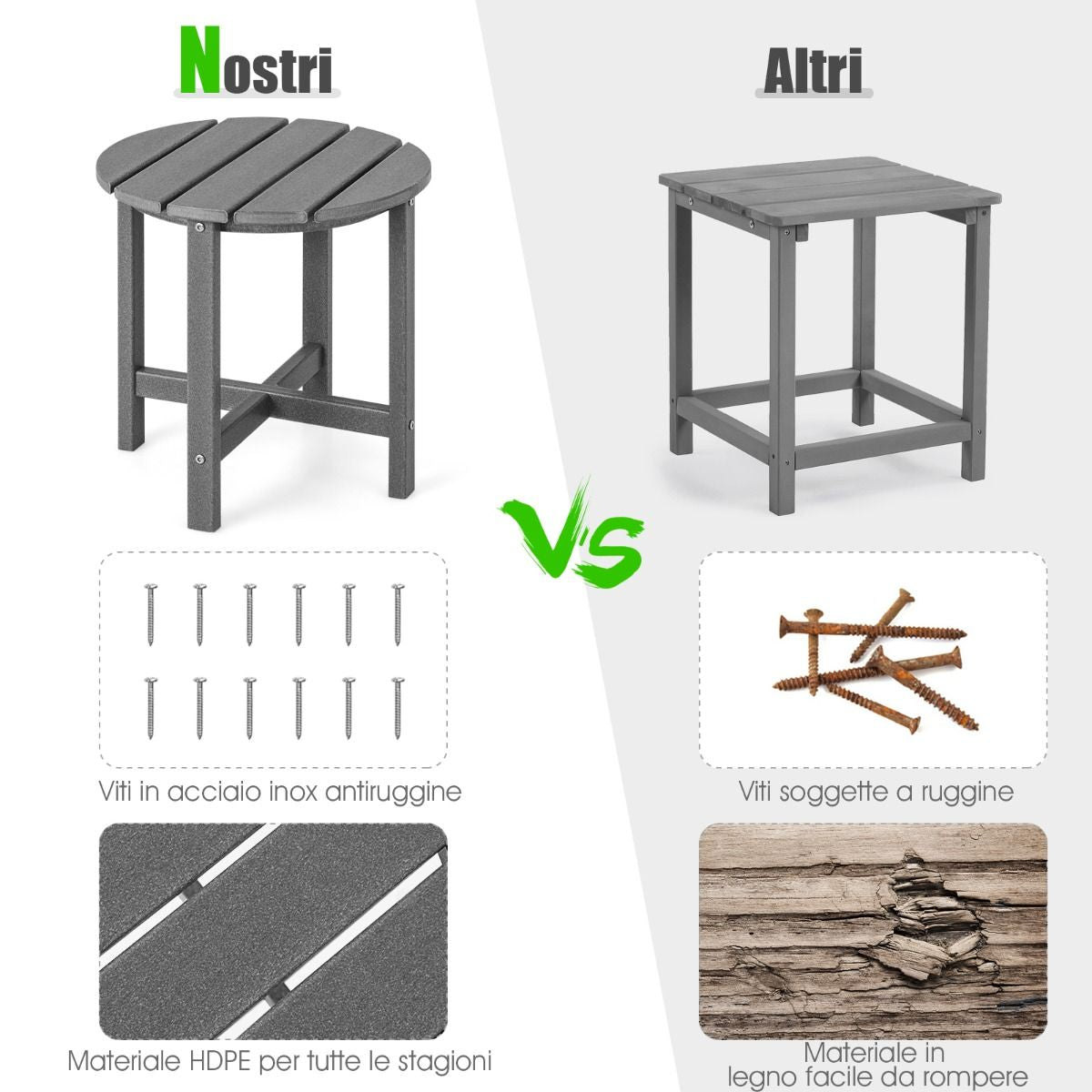 Tavolino Rotondo Da Esterno per Patio Portico, Tavolo Adirondack in HDPE Resistente Alle Intemperie