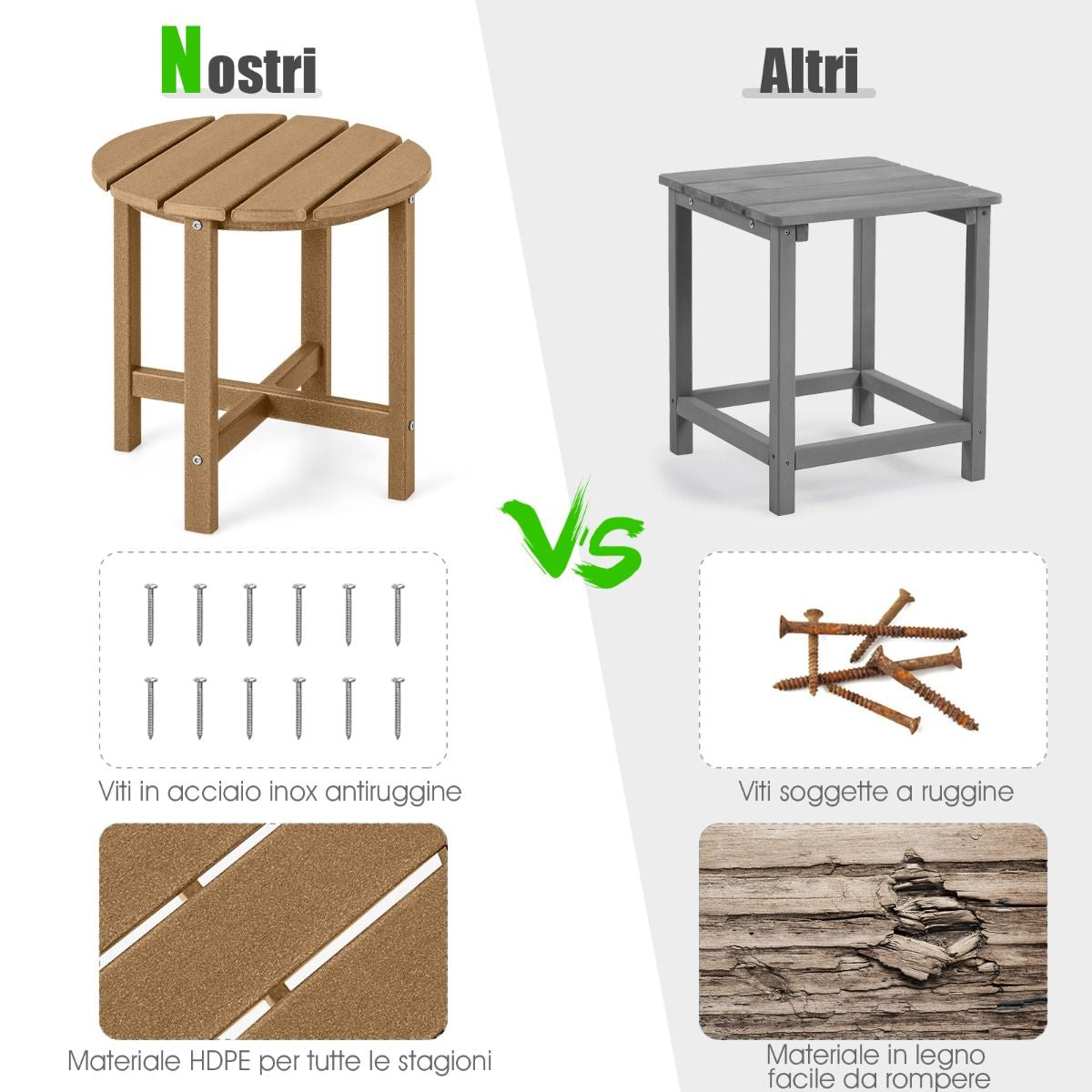 Tavolino Rotondo Da Esterno per Patio Portico, Tavolo Adirondack in HDPE Resistente Alle Intemperie